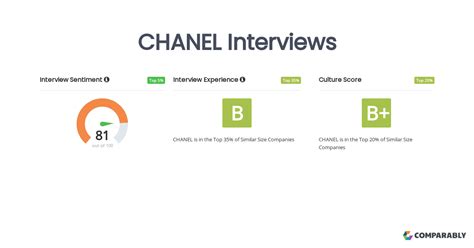 chanel interview questions